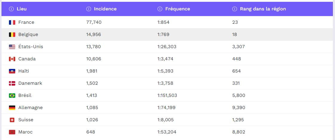 Visualiser la popularité d un nom de famille dans le monde