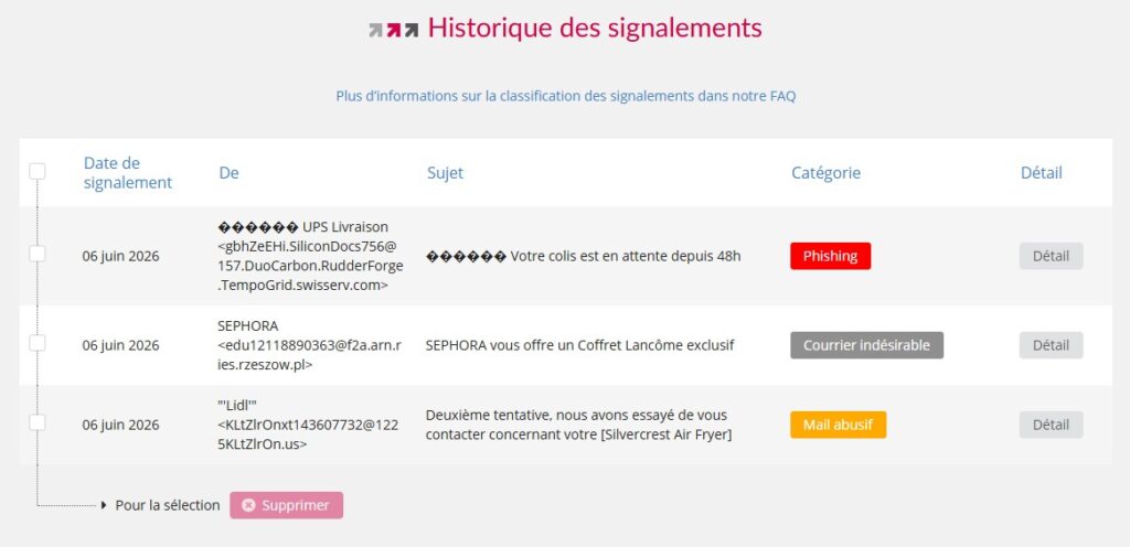 Signal Spam - Historique des signalements