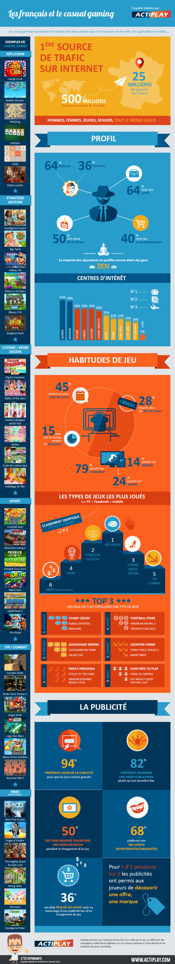 infographie_actiplay_les_francais_et_le_casual_gaming