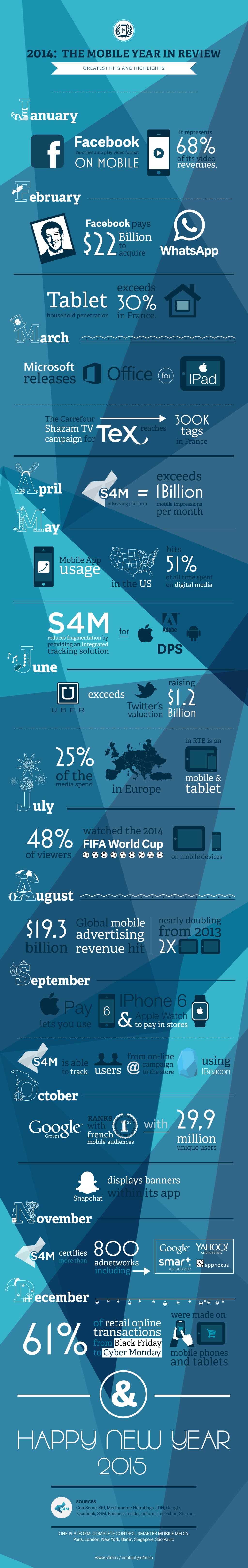 infographie-2014-annee-du-mobile