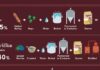 infographie-alcool-ingredients-fabrication-extract