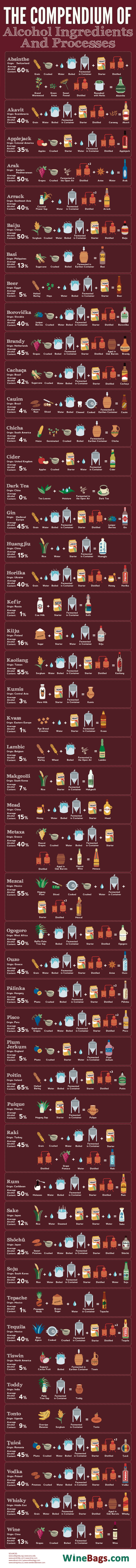 infographie-alcool-ingredients-fabrication-extract