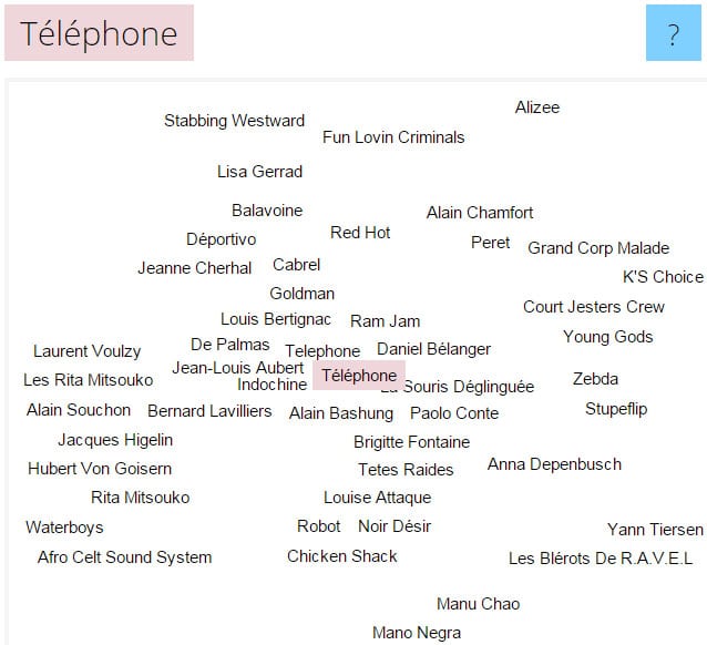 music-map-telephone