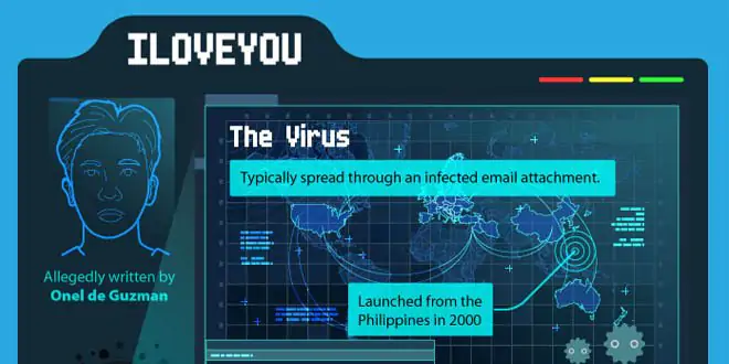 les-8-pires-virus-internet-home