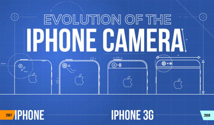 evolution-appareil-photo-iphone-home