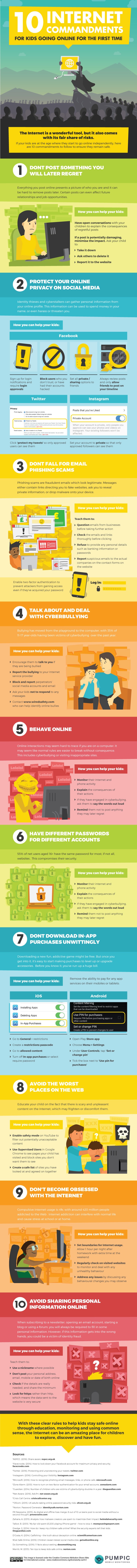10-Internet-Commandments-for-Kids-Going-Online-for-First-Time