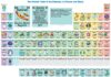 Le tableau périodique des éléments en infographie interactive !