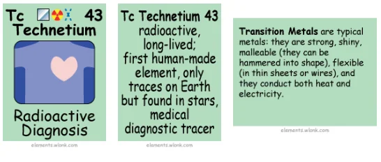 tableau-periodique-technetium
