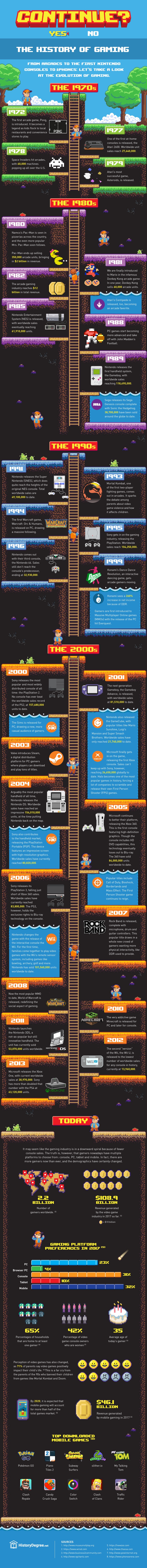 Video Game History | #Infographie : l'évolution des jeux vidéos depuis les années 70 !
