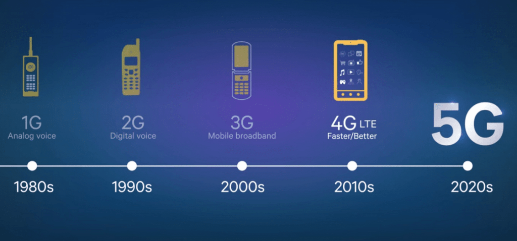 evolution data 4G 5G