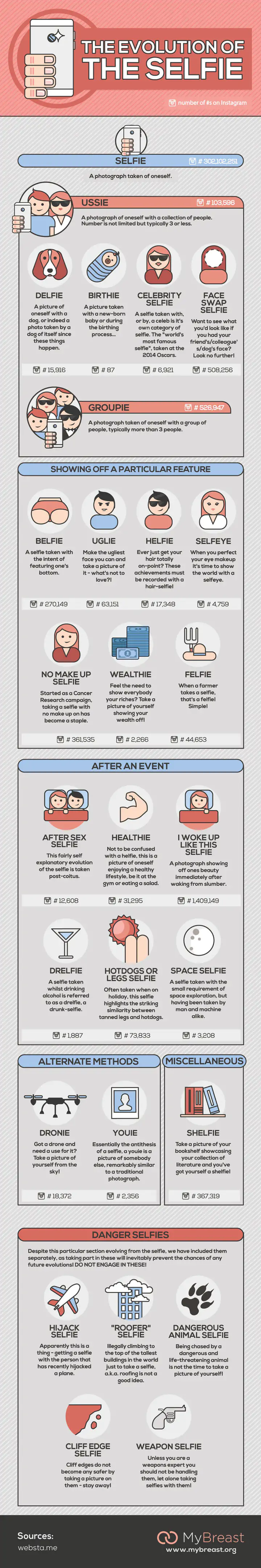 Selfie evolution infographic | Infographie : Selfie, Ussie, Delfie... connaissez-vous toutes les sortes de Selfies ?