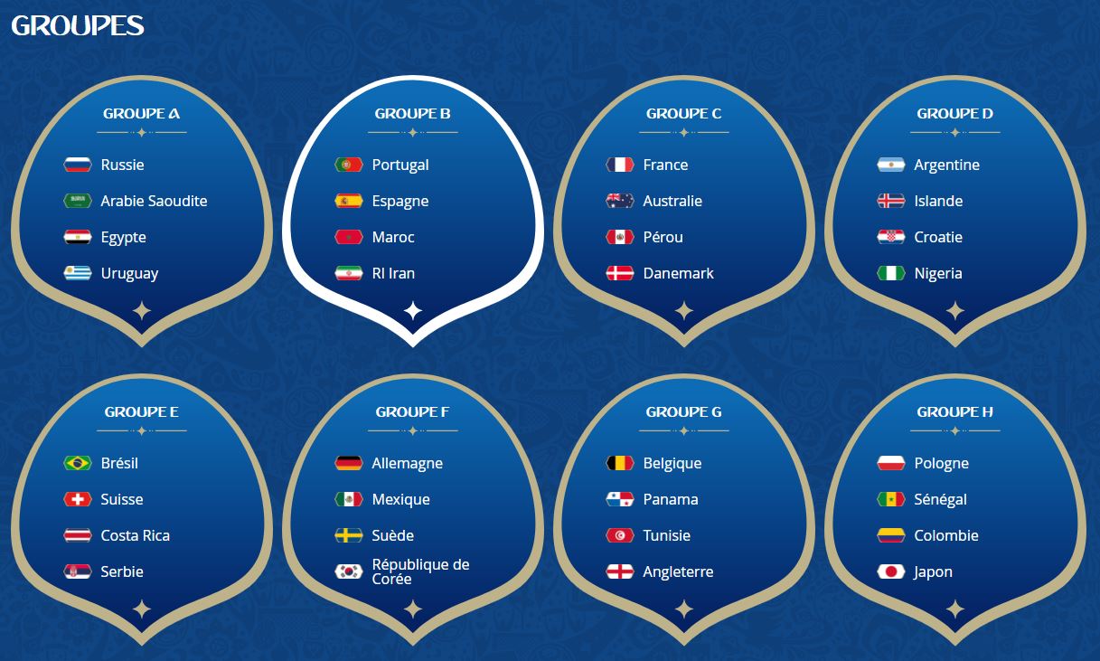 groupes coupe monde fifa 2018