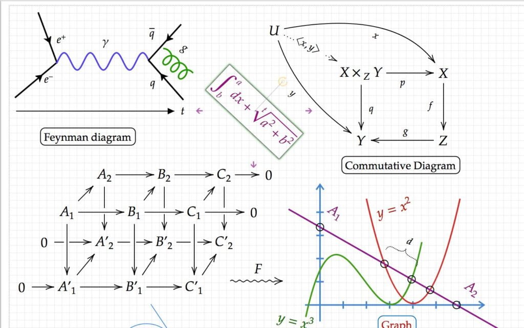 Mathcha, a free online editor of mathematical formulas!