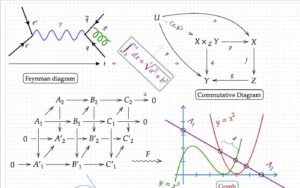 Mathcha, a free online editor of mathematical formulas!