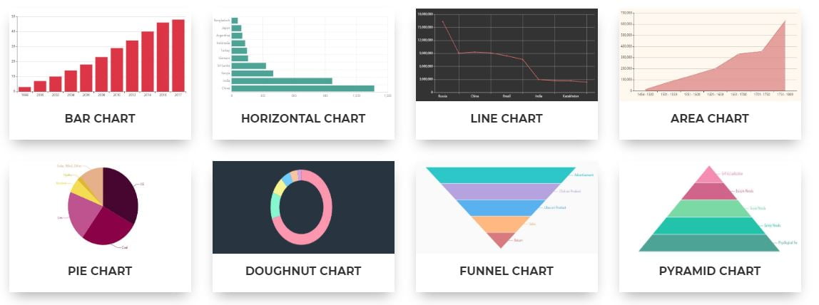 charts factory types graphiques