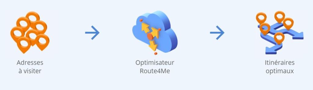optimisation itineraire route4me