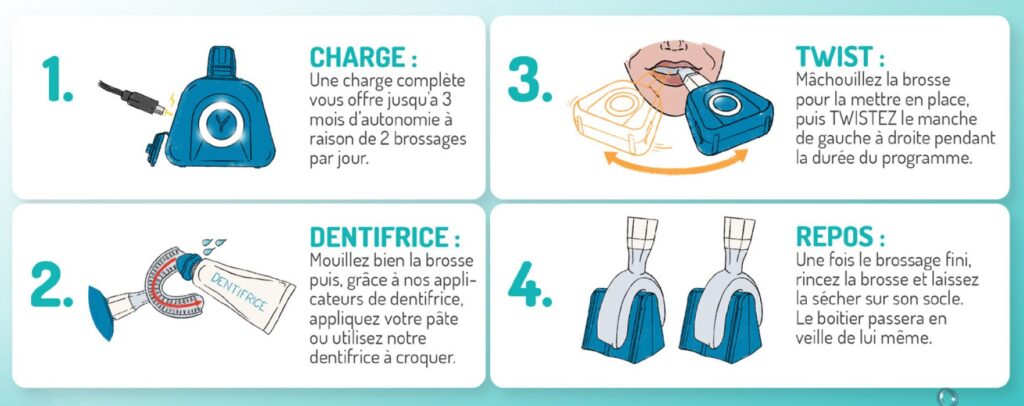 y brush mode emploi