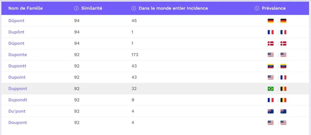 Ce site vous permet de visualiser la popularité d'un nom de famille dans le monde 4 visualiser la popularité d'un nom de famille dans le monde