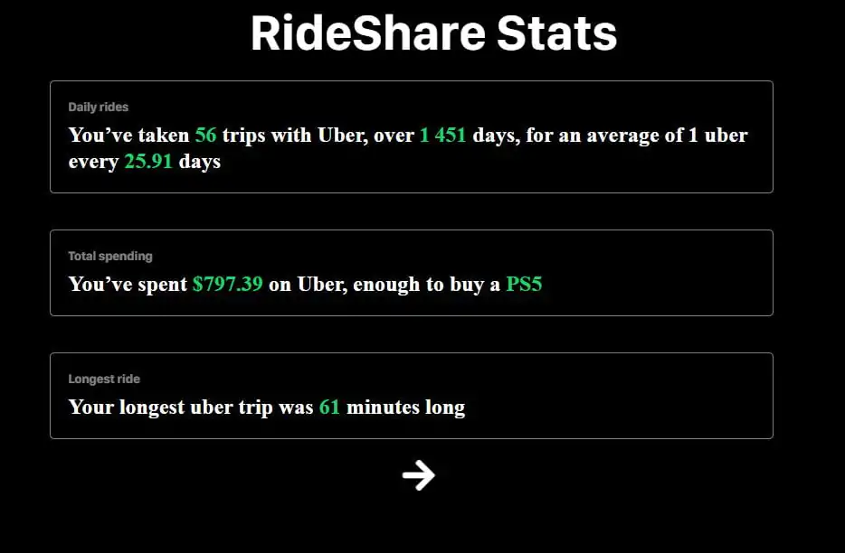 rideshare trip stats uber