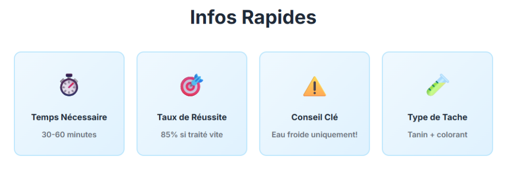 Ce site recense les meilleures solutions pour nettoyer une tache selon son origine 3 stain solutions infos rapides | Ce site recense les meilleures solutions pour nettoyer une tache selon son origine