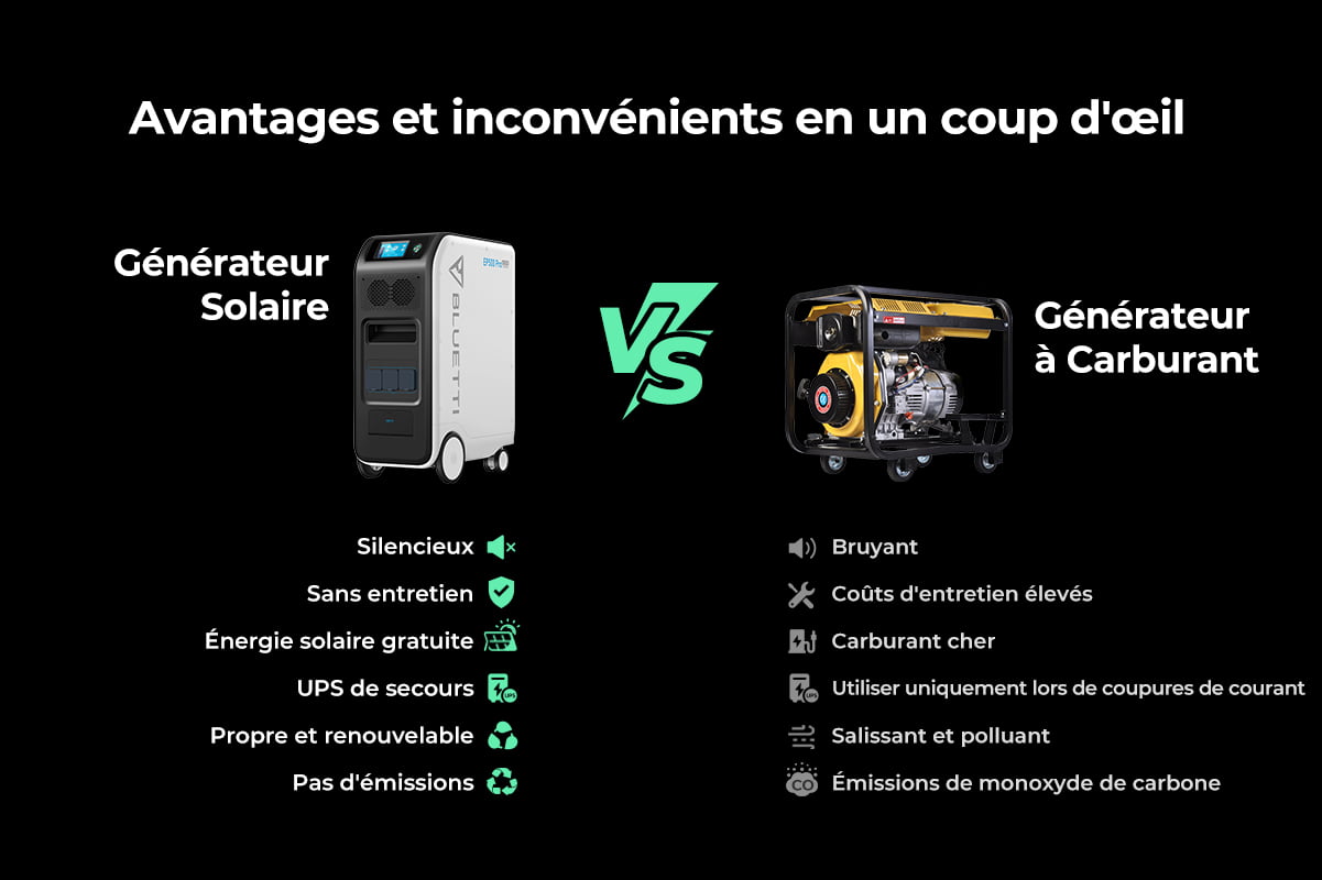 Silencieux Pour Générateur Diesel – En Alliage D'aluminium, Pour Modèles 186F, 188F, 178F, 192F, Etc.