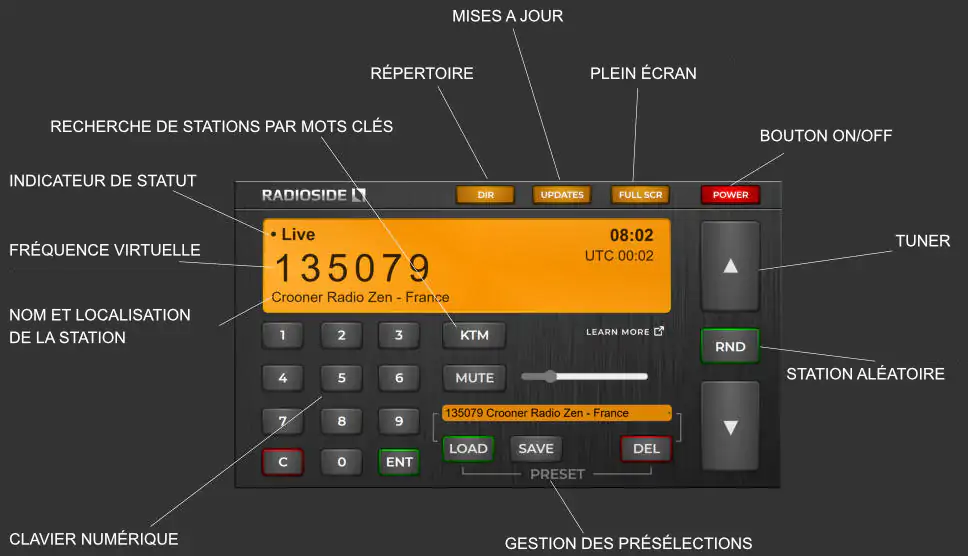 RadioSide - Radios en ligne - Radios numériques