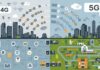 5G vs 4G : y a-t-il vraiment une différence ?