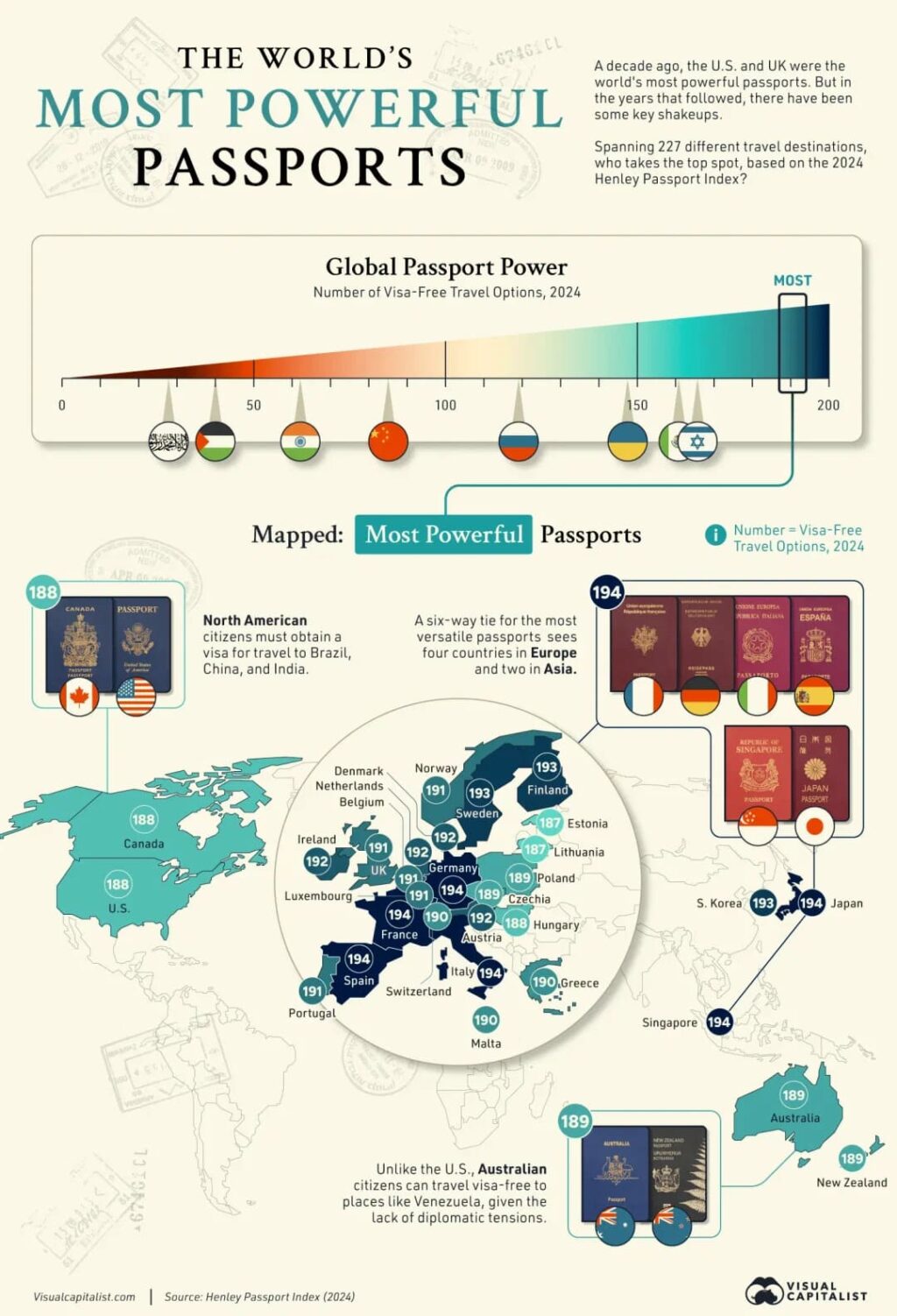 Henley Passport Index, découvrez les passeports les plus puissants du monde 2 Henley Passport Index, découvrez les passeports les plus puissants du monde