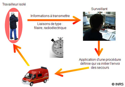 travail isole fonctionnement dati | Protection du travailleur isolé : pourquoi le boîtier d'alerte PTI est devenu indispensable