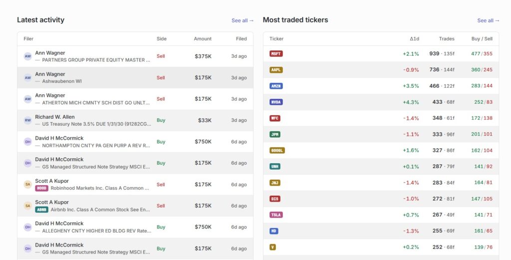 congress trading monitor activity | Congress Trading Monitor : suivre les transactions boursières des élus américains