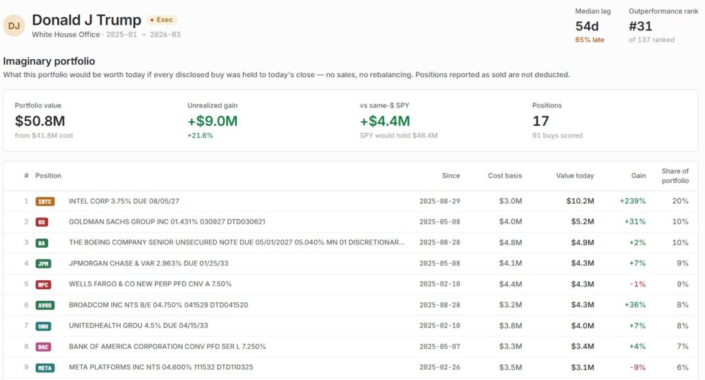 congress trading monitor trump | Congress Trading Monitor : suivre les transactions boursières des élus américains